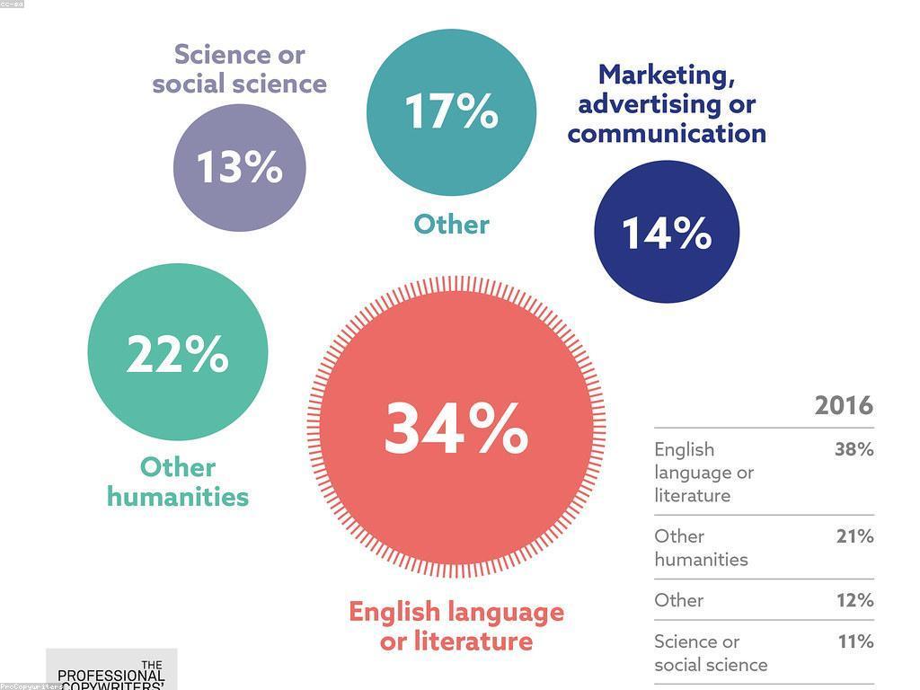 ការយល់ដឹងពីឧបករណ៍ផ្សព្វផ្សាយឌីជីថល