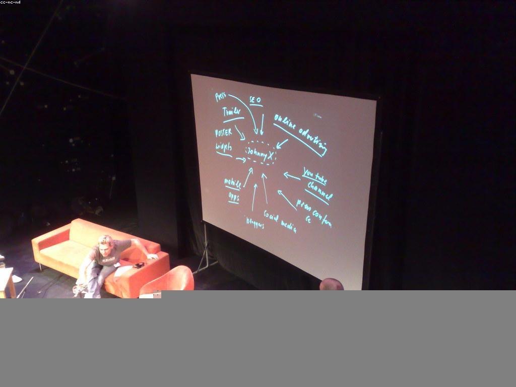 វិធីសាស្ត្រដែលមានប្រសិទ្ធភាពសម្រាប់ការផ្សព្វផ្សាយ