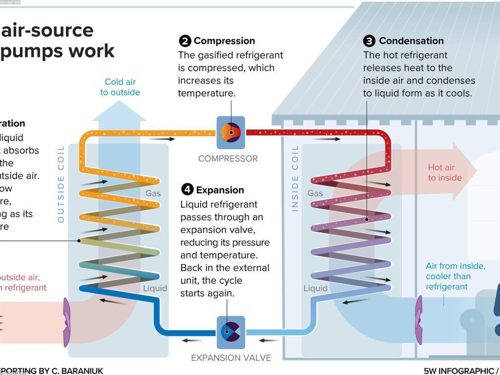 ប្រព័ន្ធសំណាញ់ និងអត្ថប្រយោជន៍របស់វា